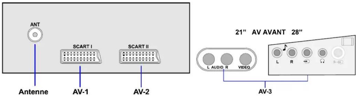 JVC AV28BT70EP - Sélection d'un mode AV - 1