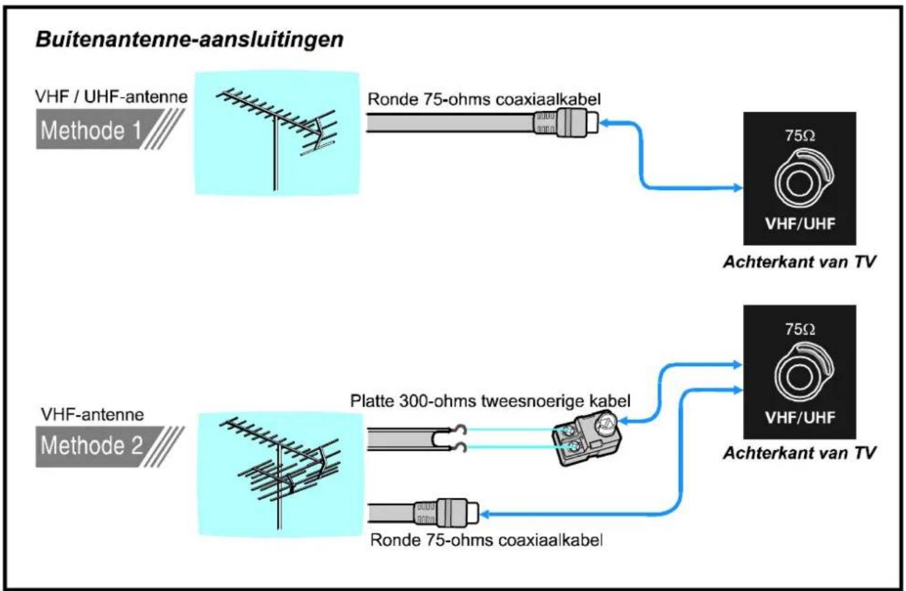 JVC AV28BT70EP - Antenne-aansluitingen - 1