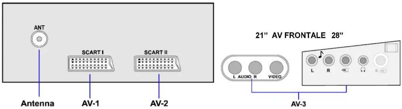 JVC AV28BT70EP - Per selezionare una modalità AV - 1
