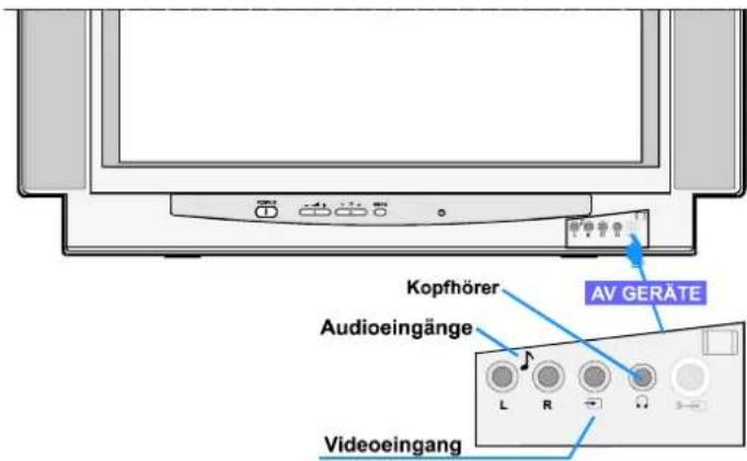 JVC AV28BT70EP - Bedienfeldtasten am Gerät - 2