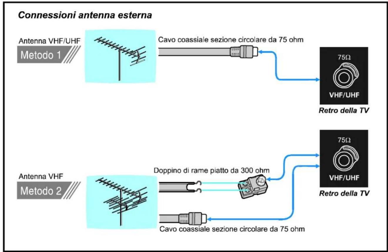 JVC AV28BT70EP - CONNESSIONI ANTENNA - 1
