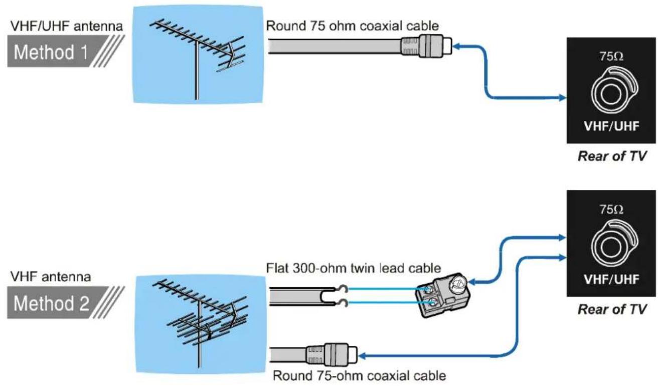 JVC AV28BT70EP - Antenna Connections - 1