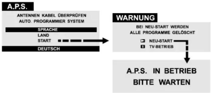 JVC AV28BT70EP - Grundeinstellungen - 1