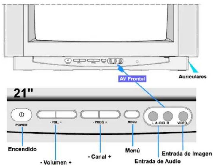 JVC AV28BT70EP - BOTONES DEL PANEL DE CONTROL - 1