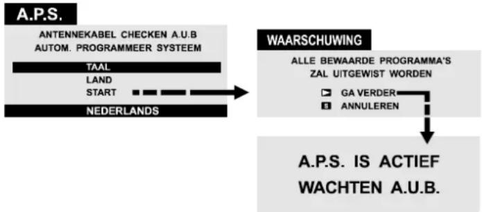 JVC AV28BT70EP - Basisinstellingen - 1