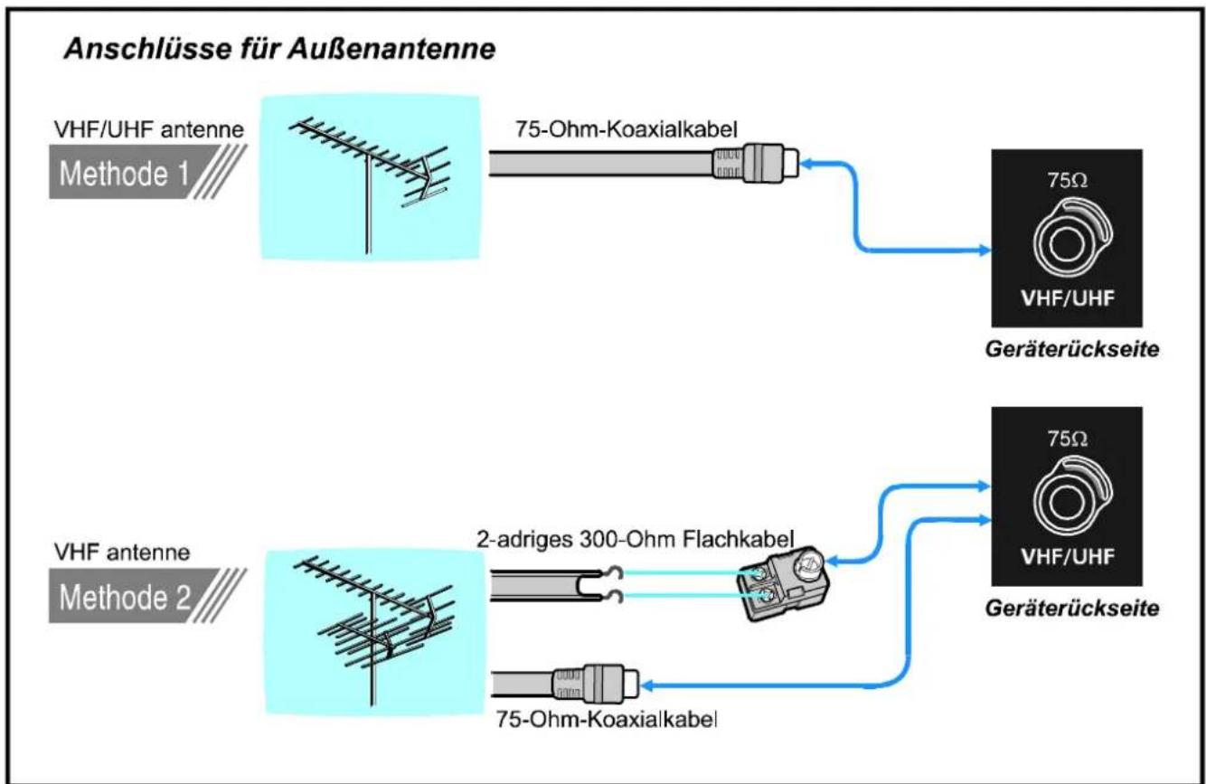 JVC AV28BT70EP - Antennenanschlüsse - 1