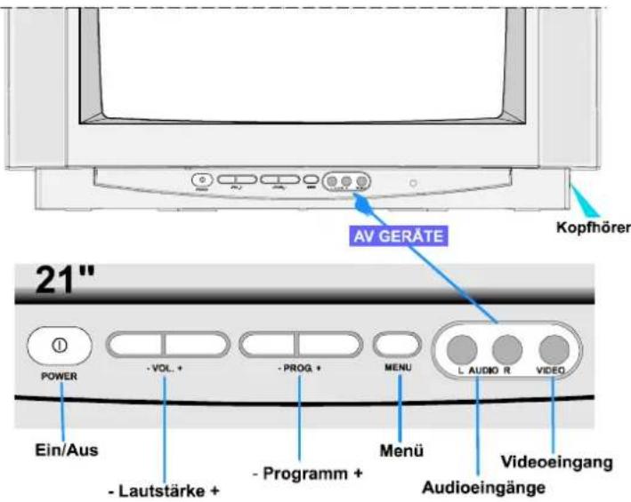 JVC AV28BT70EP - Bedienfeldtasten am Gerät - 1