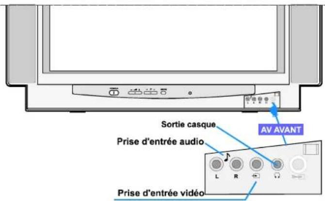 JVC AV28BT70EP - Fonctions du panneau de commande - 2