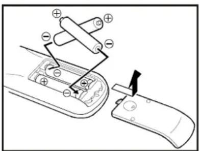 JVC AV28BT70EP - Inserting batteries in the remote control handset - 1