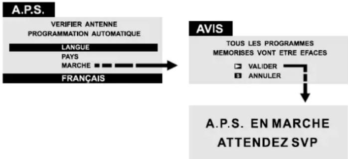 JVC AV28BT70EP - Paramètres initiaux - 1