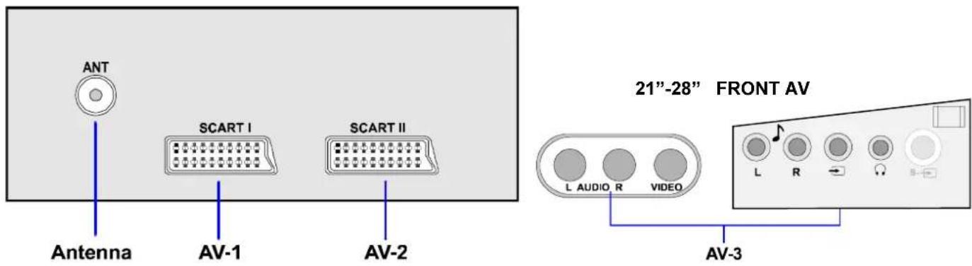 JVC AV28BT70EP - To select an AV mode - 1