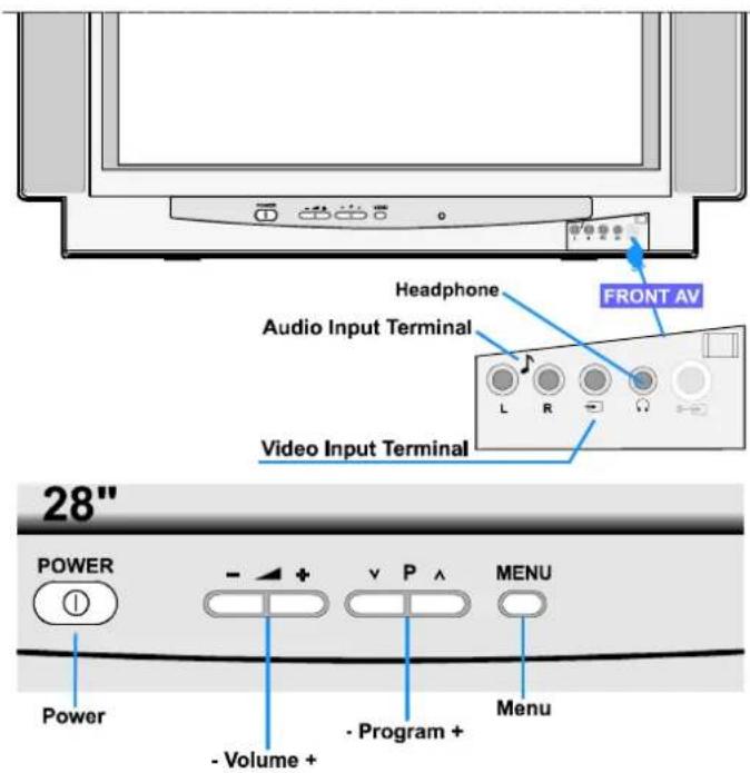 JVC AV28BT70EP - Control Panel Buttons - 2