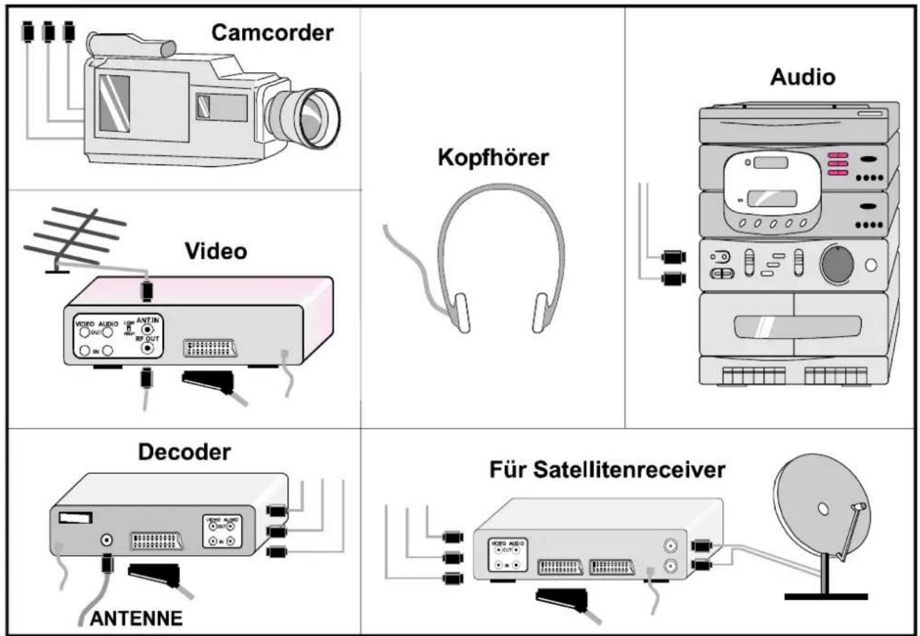 JVC AV28BT70EP - Menu CONFIG. TV (Configuration) - 5