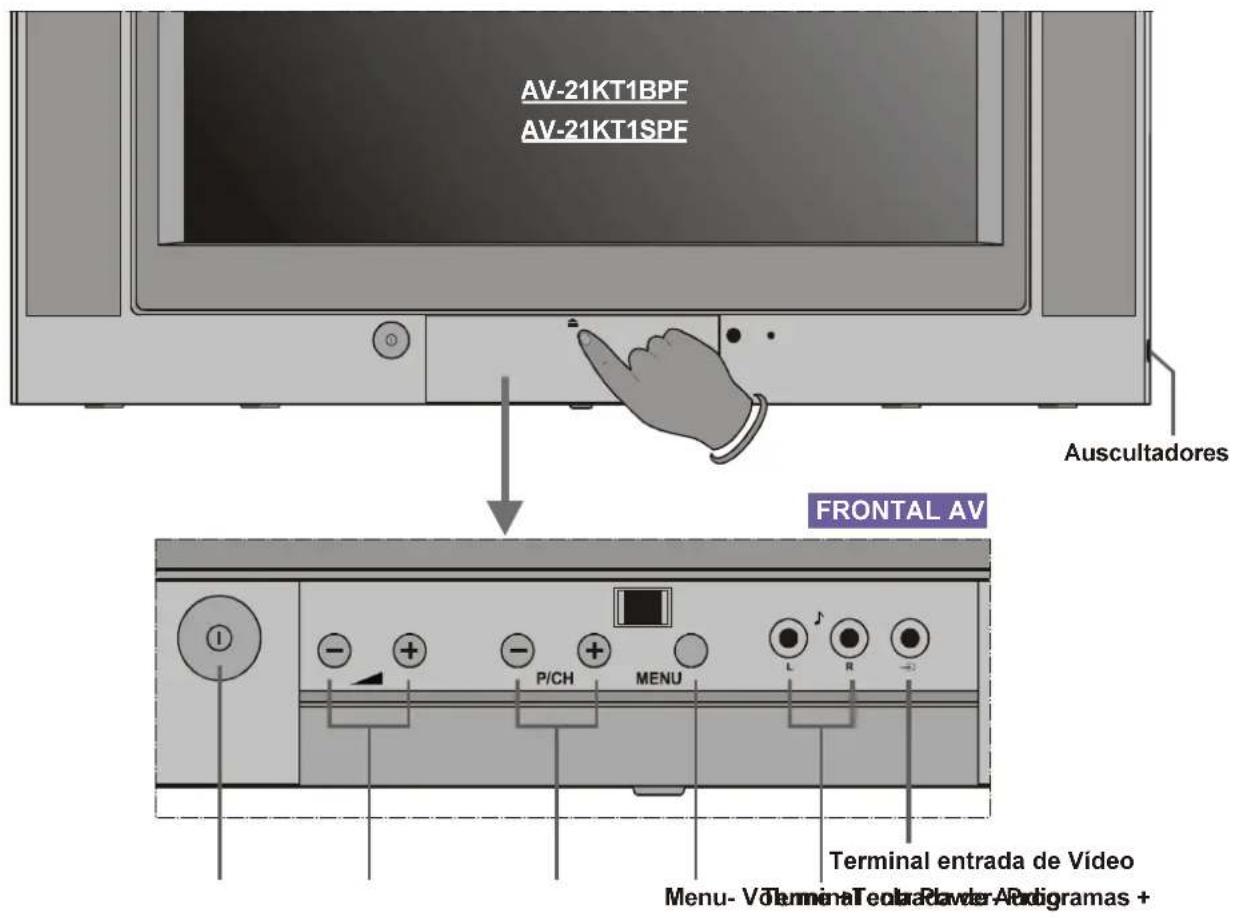 JVC AV21KT1S - Teclas do Painel de Controlo - 1