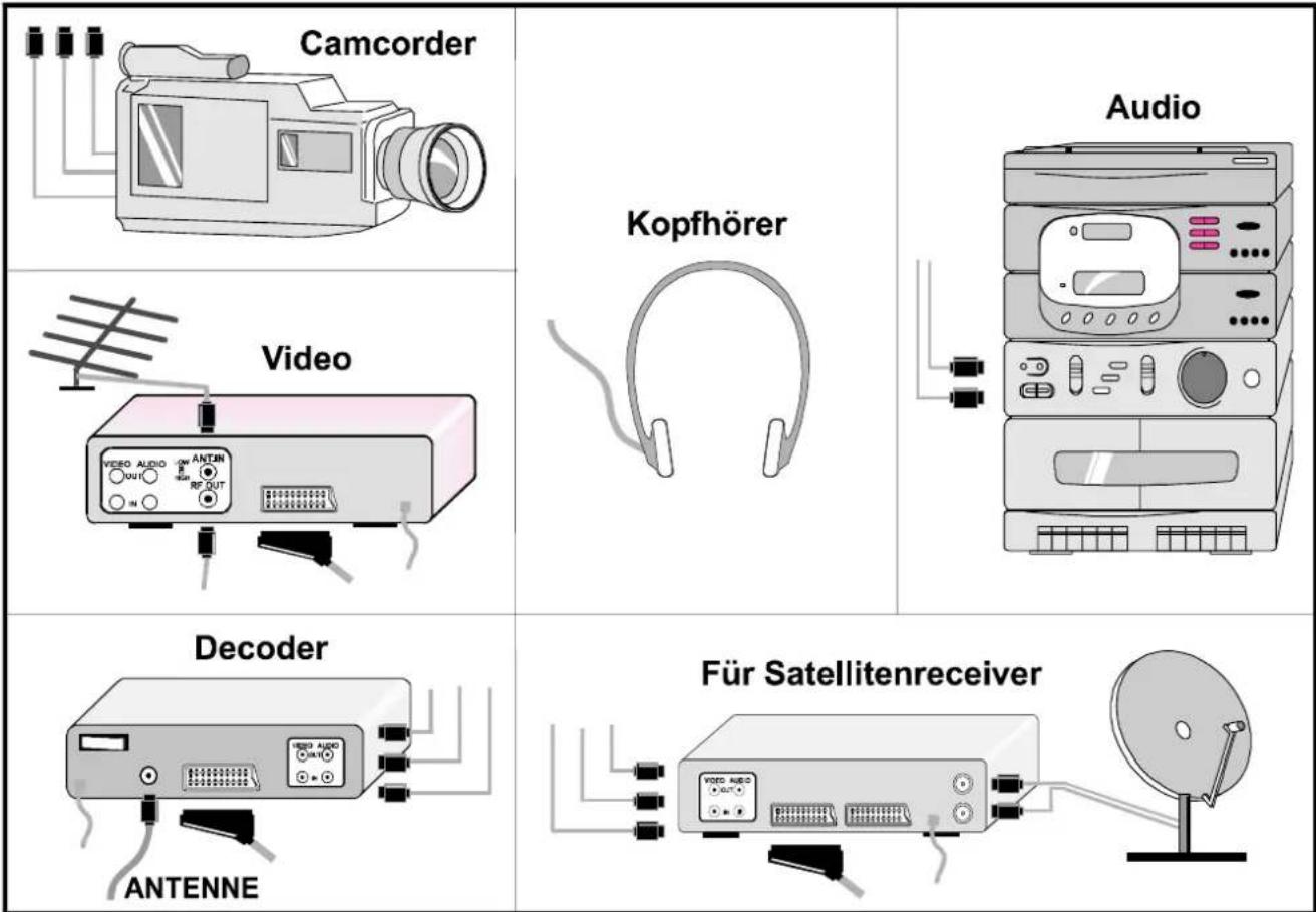 JVC AV21KT1S - AV-Modus auswählen - 3