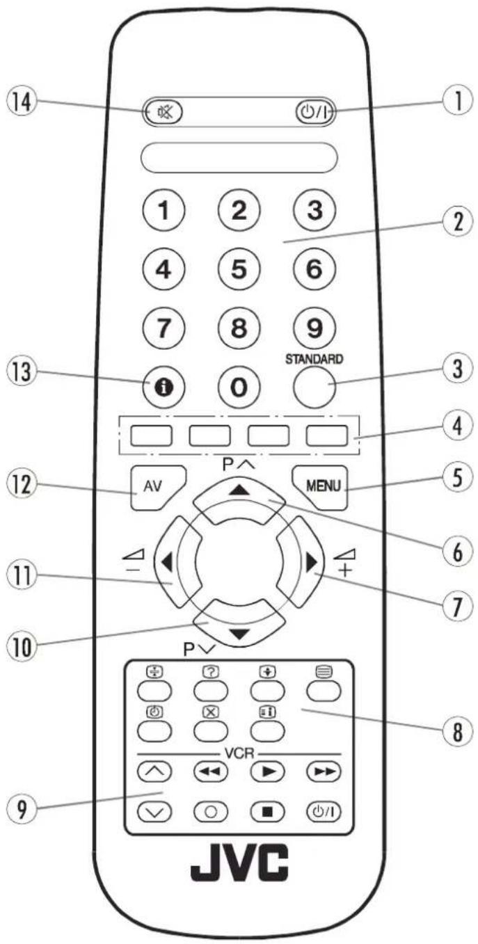 JVC AV21KT1S - Fonctions de la télécommande - 1