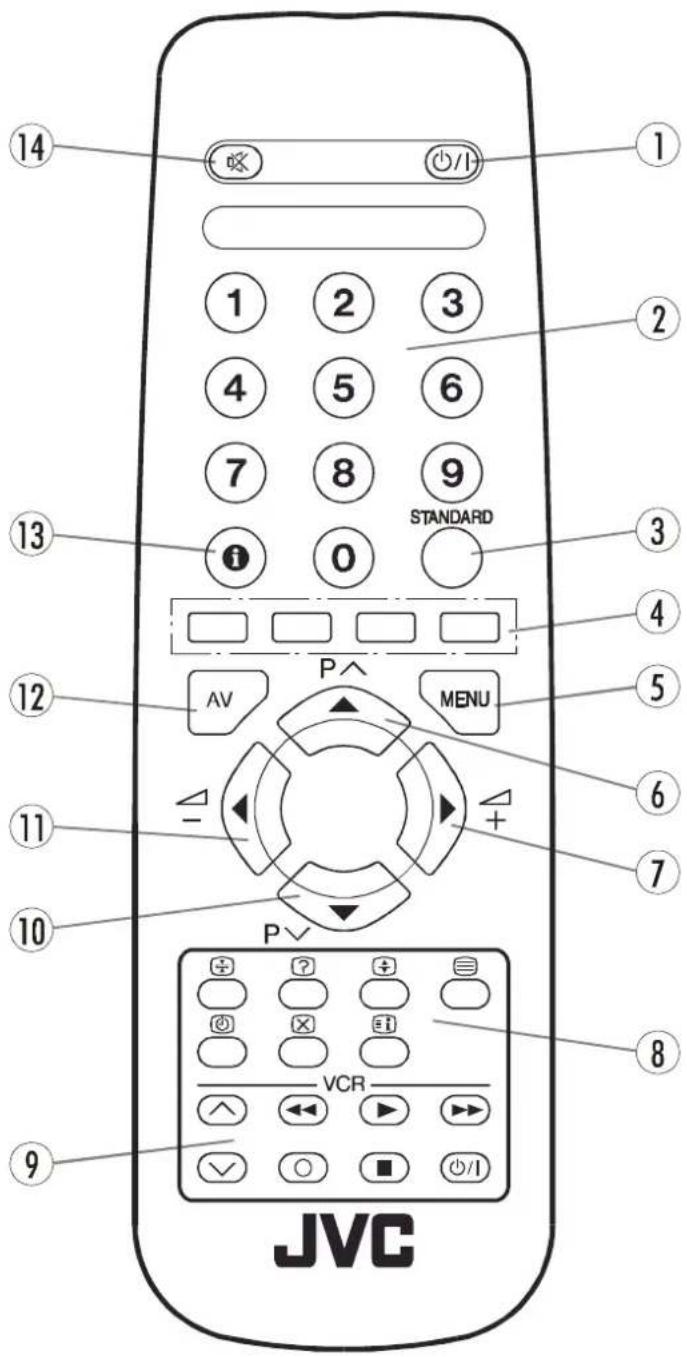JVC AV21KT1S - O Telecomando - 1
