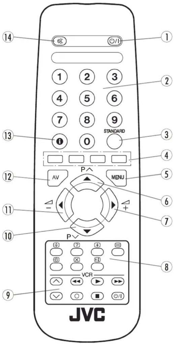 JVC AV21KT1S - TASTI DEL TELECOMANDO - 1
