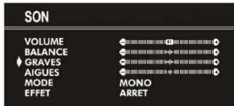 JVC AV21KT1S - Réglage du niveau des graves: - 1
