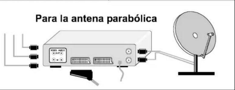 JVC AV21KT1S - Para seleccionar modo AV - 7