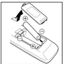 JVC AV21KT1S - Inserting batteries in the remote control handset - 1