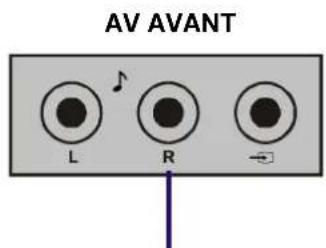 JVC AV21KT1B - Sélection d'un mode AV - 2