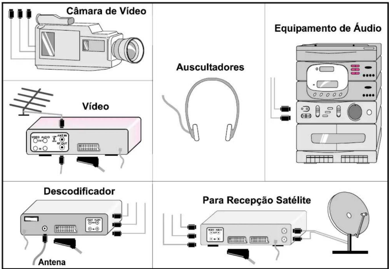 JVC AV21KT1B - Antes de qualquer ligação: - 3