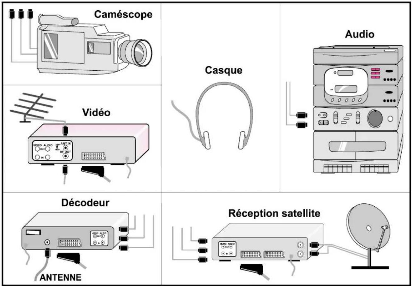 JVC AV21KT1B - Sommaire - 1