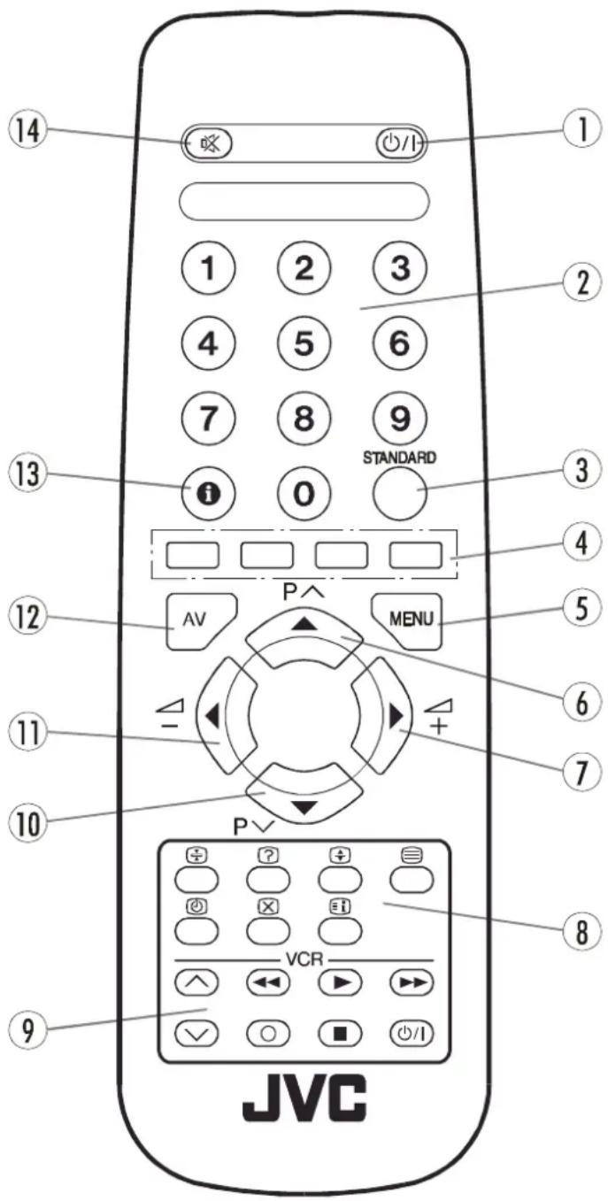 JVC AV21KT1B - TASTI DEL TELECOMANDO - 1