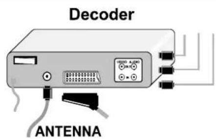 JVC AV21KT1B - To select an AV mode - 7