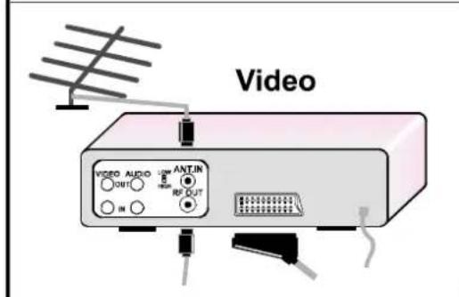 JVC AV21KT1B - To select an AV mode - 6