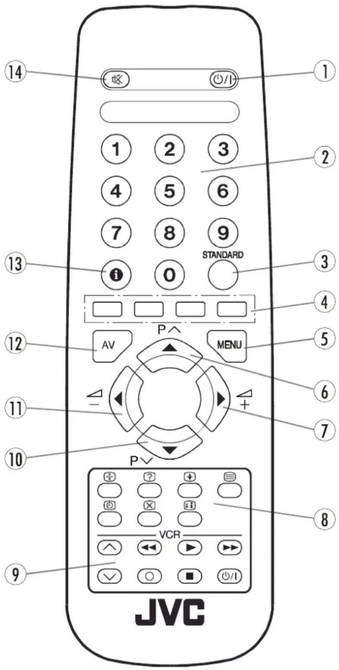 JVC AV21KT1B - Fonctions de la télécommande - 1