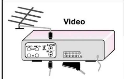 JVC AV21KT1B - Para seleccionar modo AV - 4