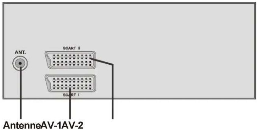 JVC AV21KT1B - AV-Modus auswählen - 1