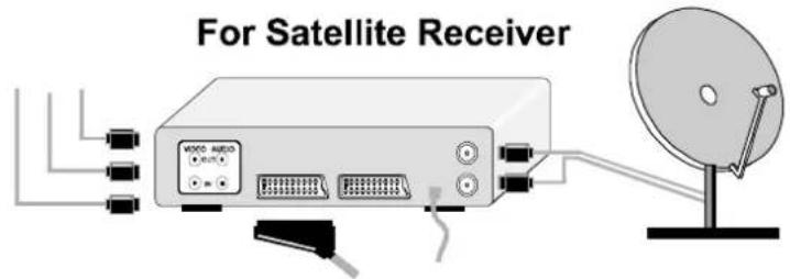 JVC AV21KT1B - To select an AV mode - 8