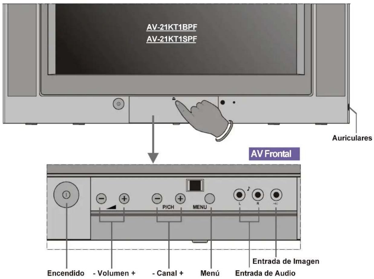 JVC AV21KT1B - BOTONES DEL PANEL DE CONTROL - 1