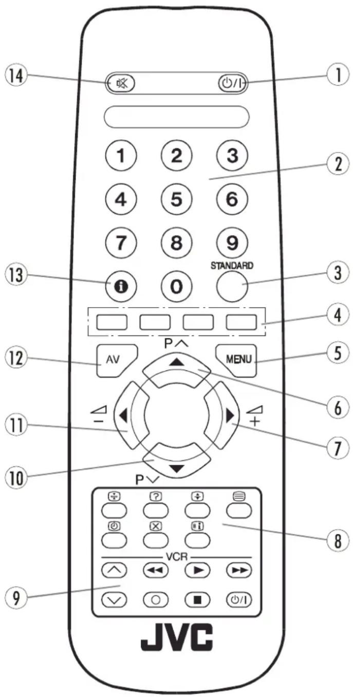 JVC AV21KT1B - O Telecomando - 1