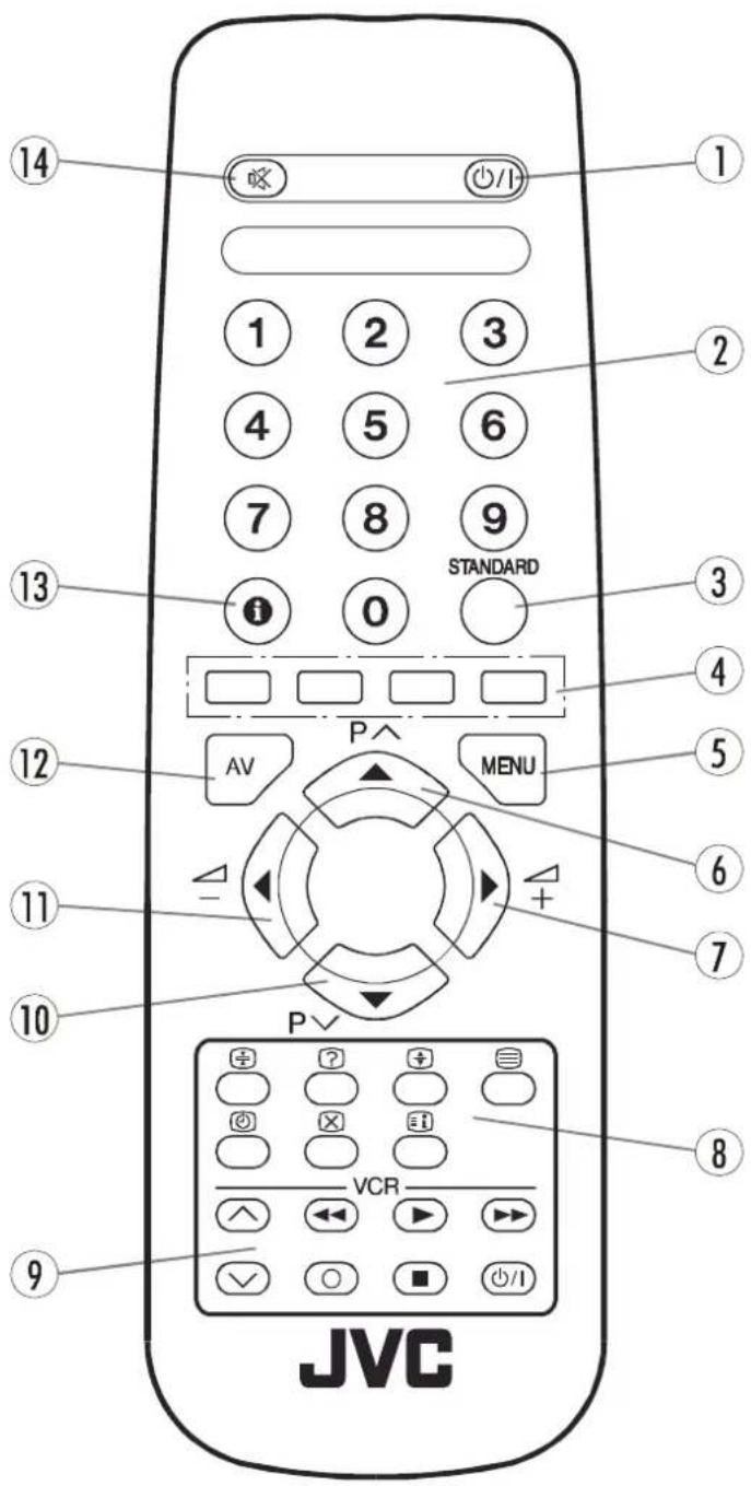 JVC AV21KT1B - BOTONES DEL MANDO A DISTANCIA - 1