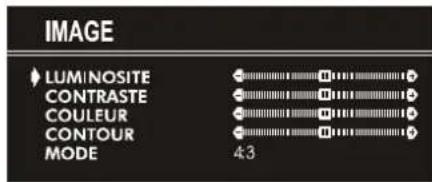 JVC AV21KT1B - Réglage de la luminosite: - 1