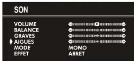 JVC AV21KT1B - Réglage du niveau des aigues: - 1