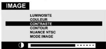 JVC AV21BT70EP - Réglage du contraste : - 1