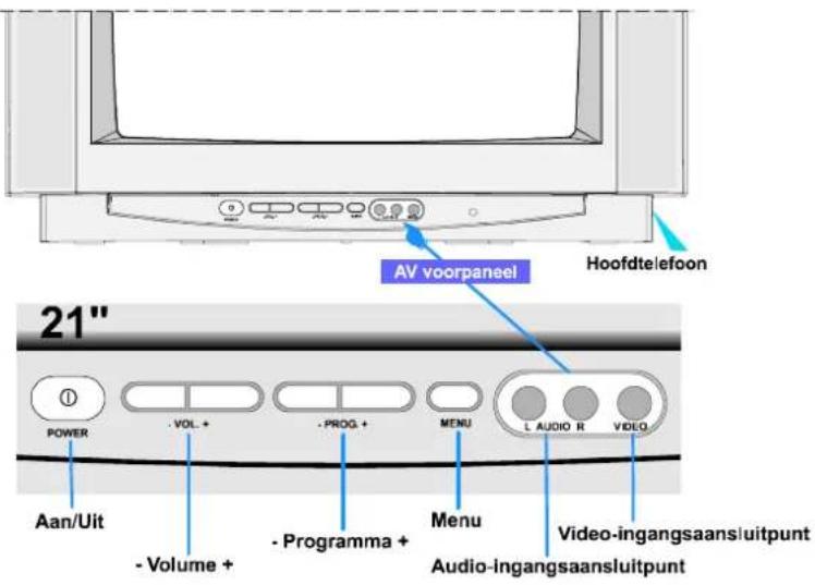 JVC AV21BT70EP - Bedieningstoetsen op de TV - 1