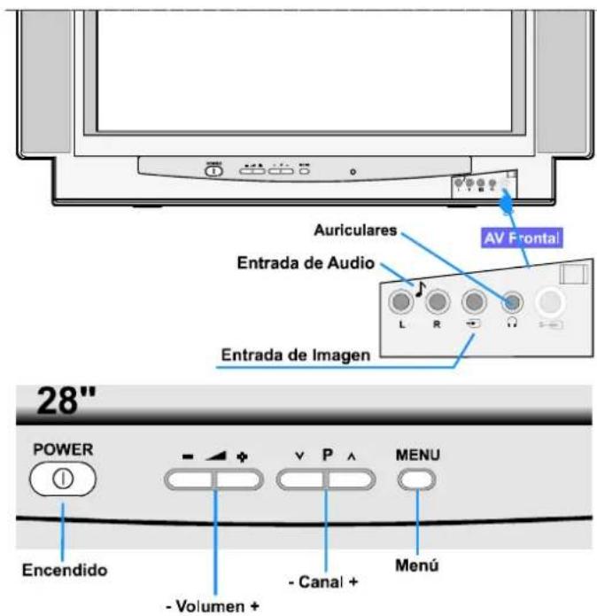 JVC AV21BT70EP - BOTONES DEL PANEL DE CONTROL - 2