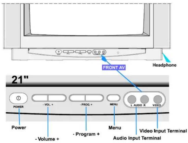 JVC AV21BT70EP - Control Panel Buttons - 1