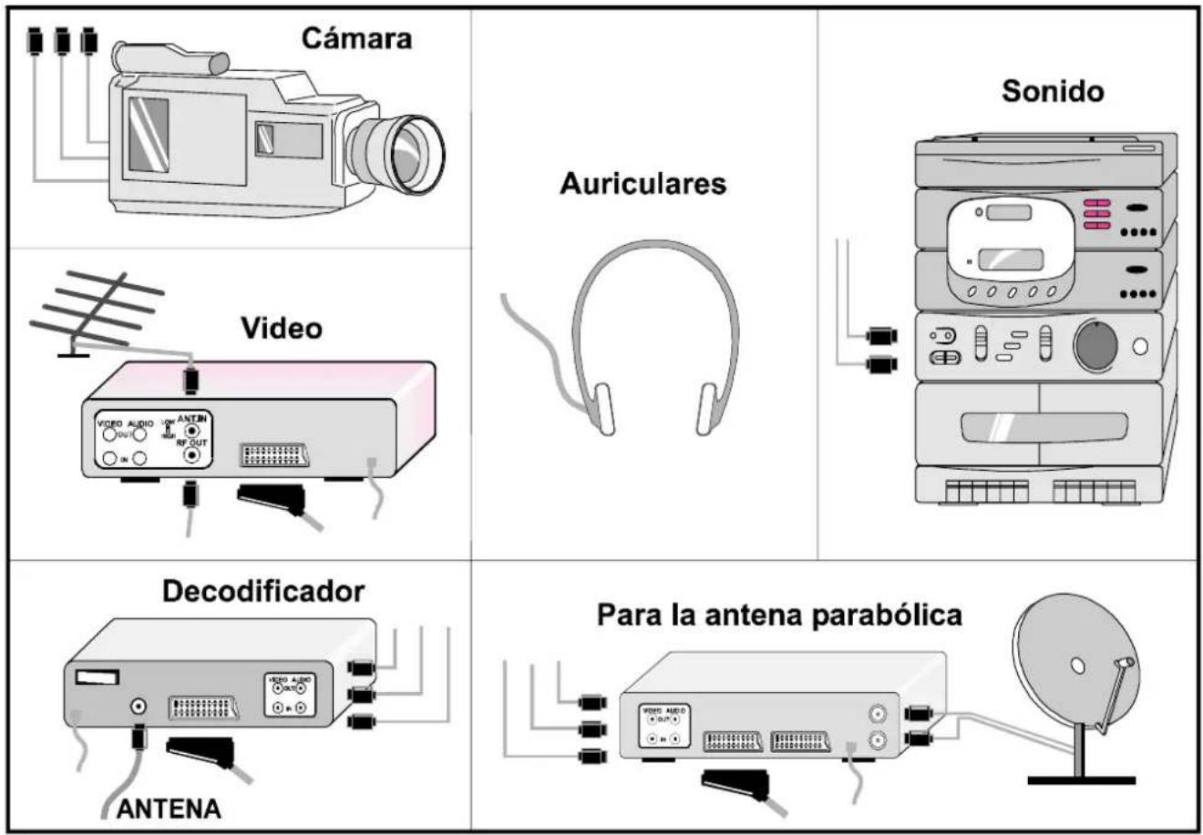 JVC AV21BT70EP - Para seleccionar modo AV - 3