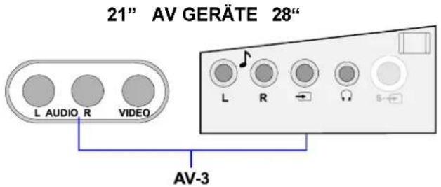 JVC AV21BT70EP - Menu CONFIG. TV (Configuration) - 4