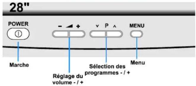 JVC AV21BT70EP - Fonctions du panneau de commande - 3