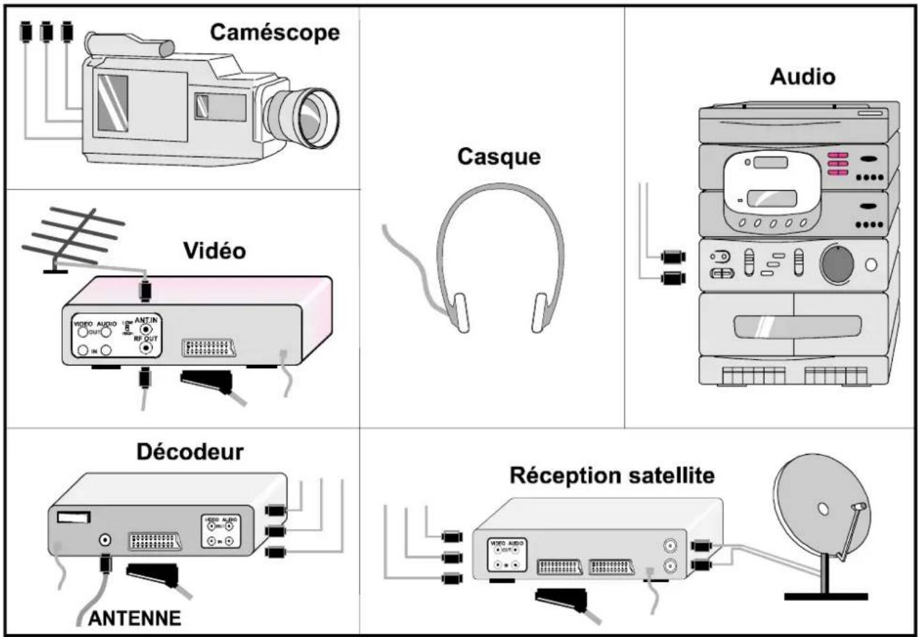 JVC AV21BT70EP - Sélection d'un mode AV - 2