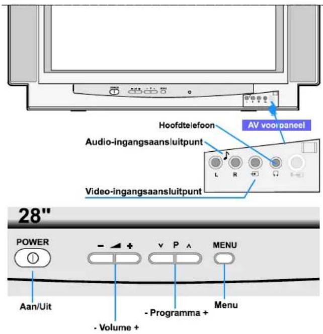 JVC AV21BT70EP - Bedieningstoetsen op de TV - 2