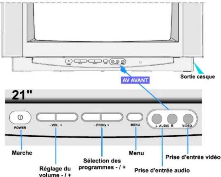 JVC AV21BT70EP - Fonctions du panneau de commande - 1